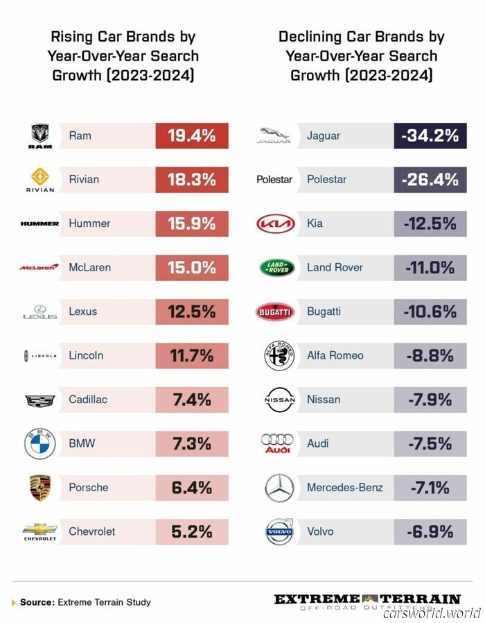 Este Sedán Aplastó Silenciosamente A Tesla Y Toyota En Popularidad En Línea | Carscoops